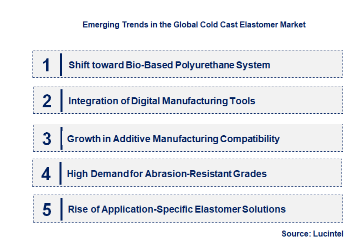 Emerging Trends in the Cold Cast Elastomer Market